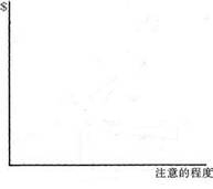 汉德模型1